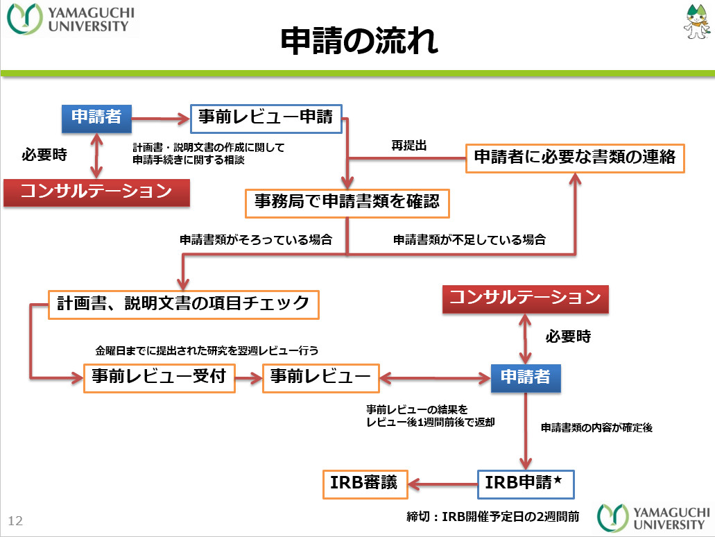 医学部附属病院倫理委員会 院内専用診療部門信州大学医学部附属病院