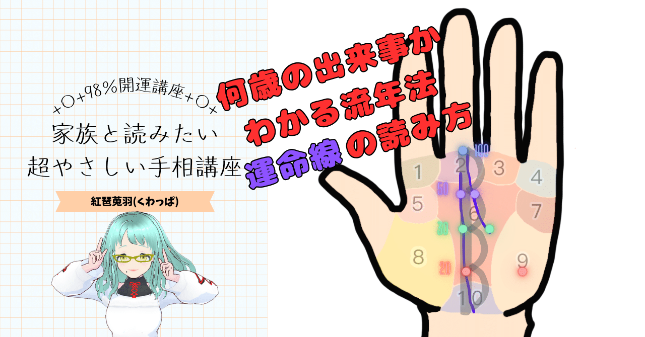 開運と成功 人相の正しい見方 今うまくいってなくても大丈夫