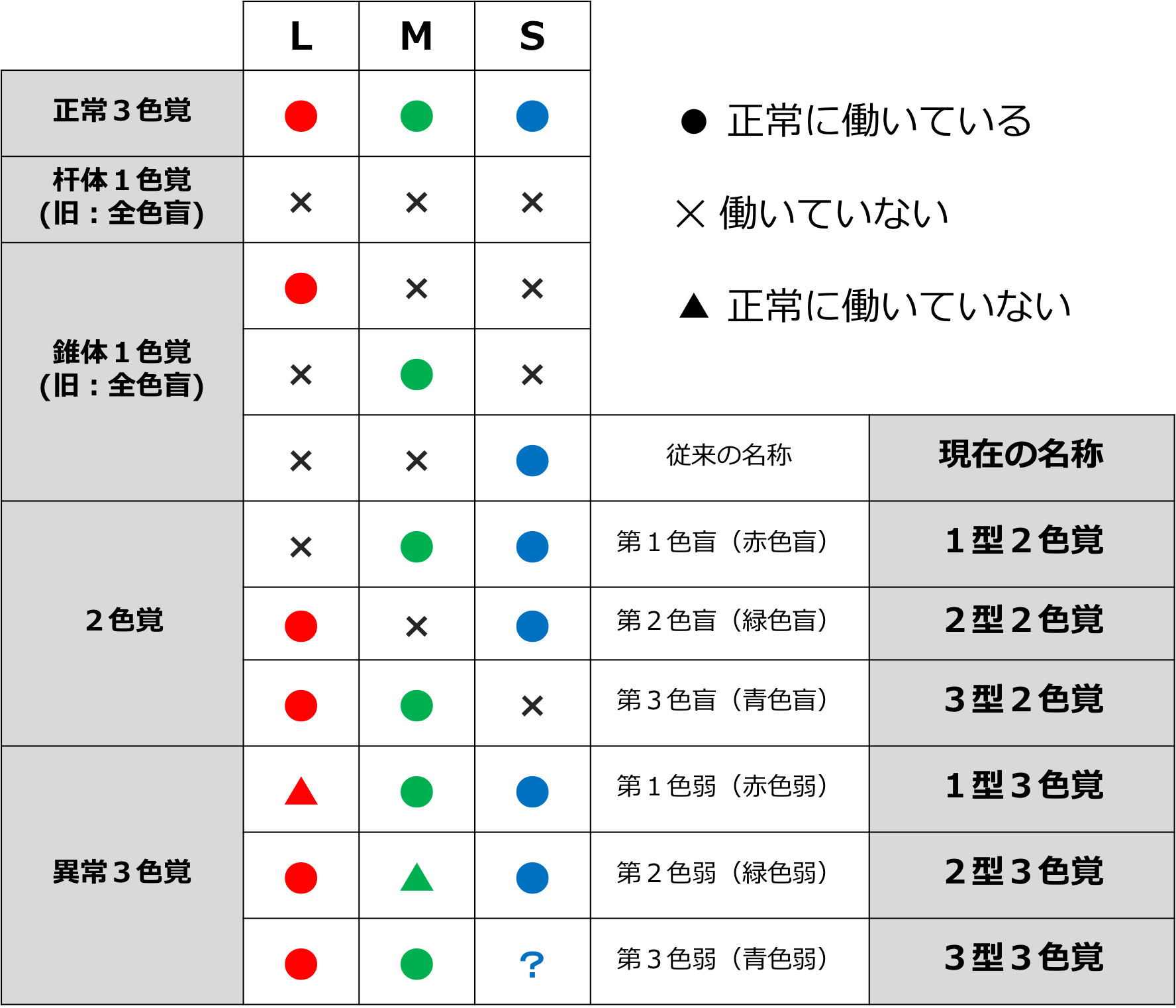 前編 色の見え方は人それぞれ ①伝わる配色とは – つながるデザイン研究所