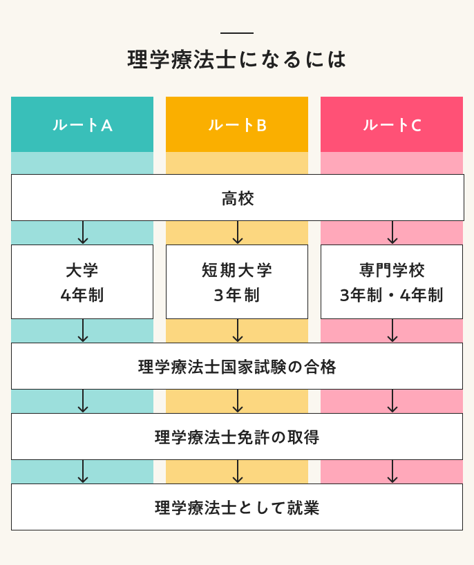 アスレチックトレーナー - おしごと事典 - 進研ゼミ中学講座ブログ