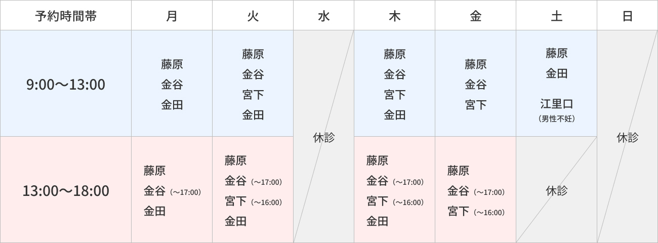 フェニックスメディカルクリニック」 渋谷区-内科-〒151-0051 の地図 アクセス 地点情報 - NAVITIME