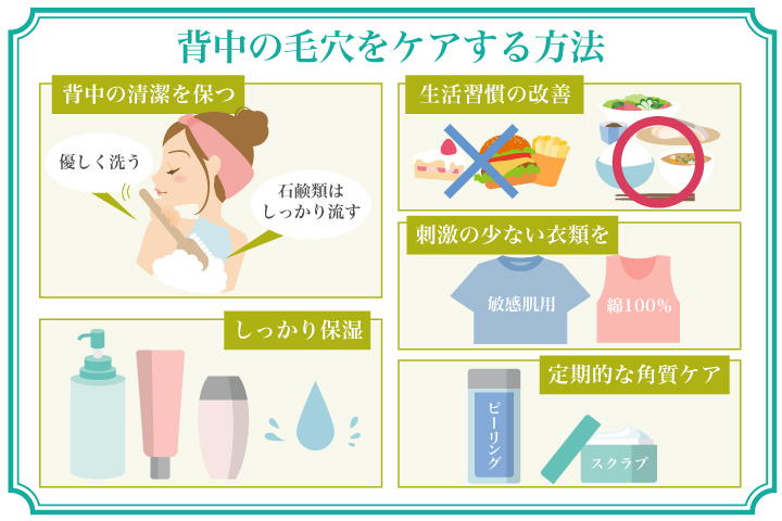 背中のブツブツに悩んでいます。汚い画像を載せてすみません。写真のとおりニ- Yahoo!知恵袋