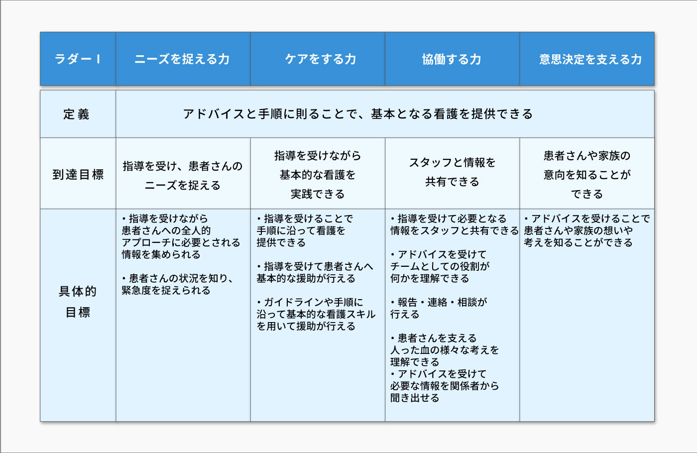 総和中央病院 看護部: 2012年度新人看護師教育計画