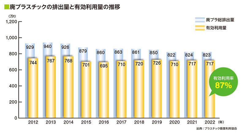 海ごみゼロウィークは「 umigomi」でつながろう!まずは「海洋ごみ」を復習！海と日本PROJECT 日本財団