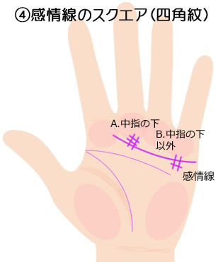 手相紋占い６-2 手のひらの掌線上に井の字やスクエア 四角紋 がある手相簡単な手相の見方を伝授します