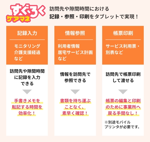 居宅介護支援お試しセット介護・福祉の総合マーケット キャプス