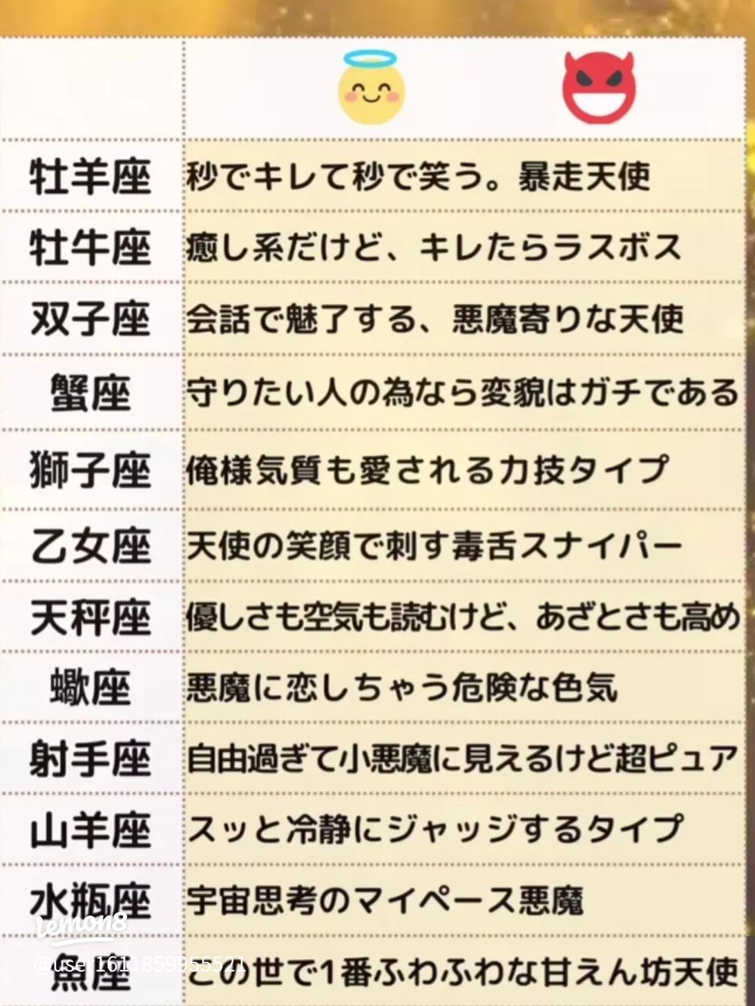 12星座×血液型 幸せ体質ランキング👑星座占い星座性格星座分析血液型恋愛運