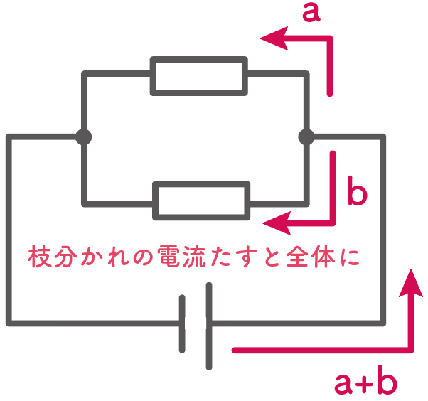 電圧と電流の違いは何