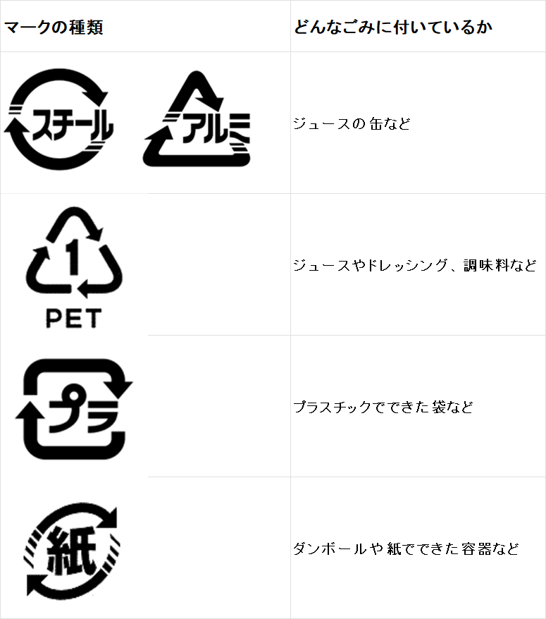 今さら人に聞けない 総合リサイクル 『リフューズ Refuse ～ 拒否 する勇気！～』リサイクル 富山 荒木商会