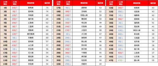 噛めば噛むほど、脳は活発に モノを噛むことに効果あり。脳波を使った研究で証明- 生理学研究所