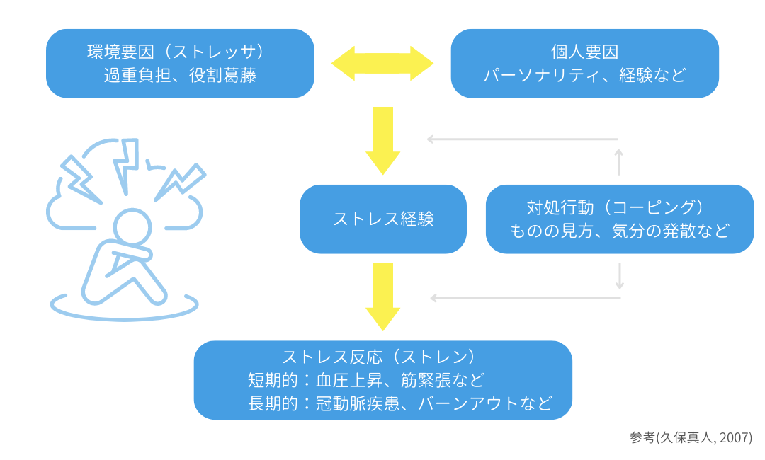 バーンアウト 燃え尽き症候群 とは？原因や予防策、なってしまった時の対処法グロービスキャリアノート