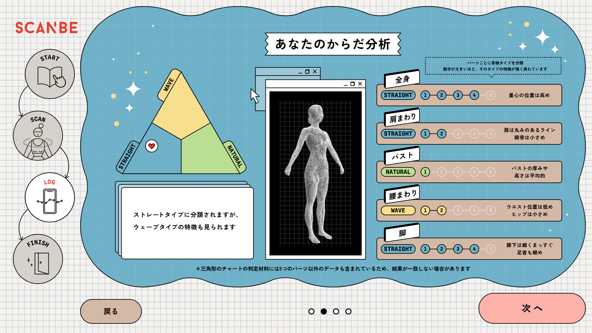 シンプルで分かりやすい！骨格診断チャートくまにち すぱいす