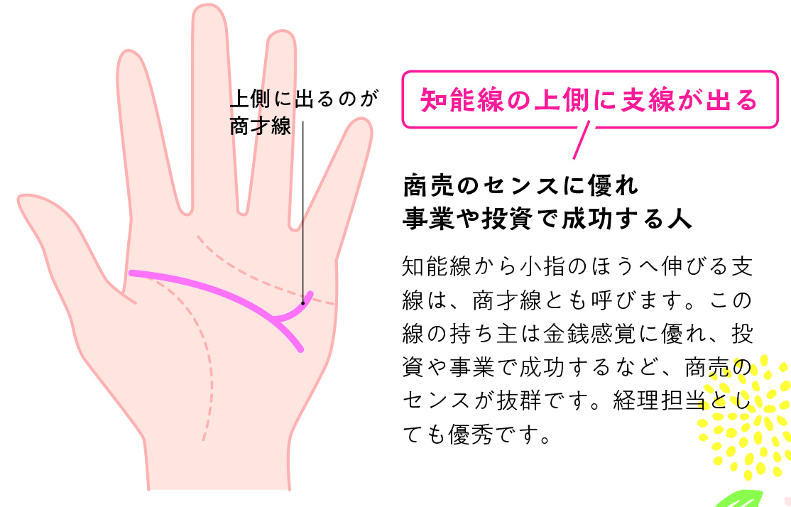 手相占い 枝分かれしている頭脳線 知能線 の意味とは