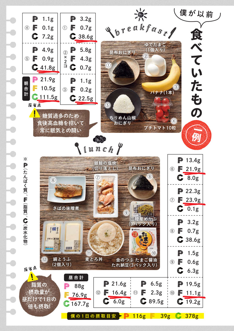 筋トレに効果的な食事メニューとは？1週間分のおすすめメニューを紹介