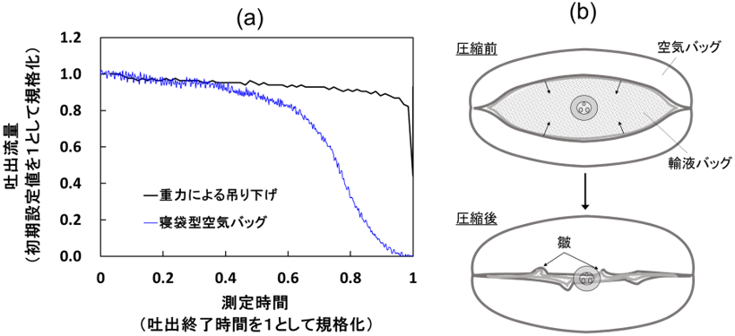 先輩は教えてくれない！ ルート内に空気が入った時の3つの対処法