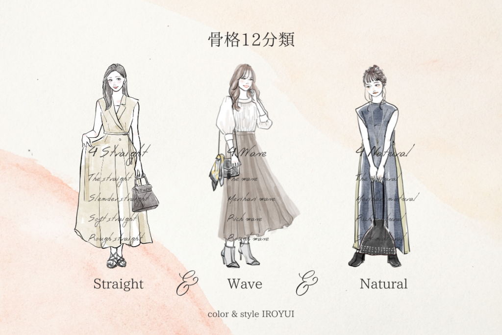 骨格診断7タイプ自己診断 あなたの骨格タイプは何タイプ？ アルファベットラインColory カラリー