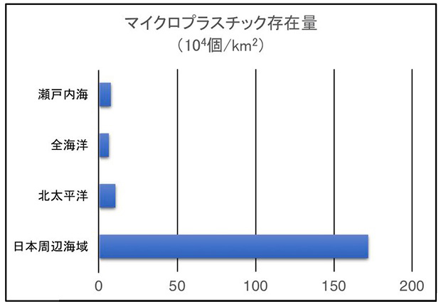 グラフは語る２６ いつからプラごみ輸出は盛んになったか堀 孝弘 環境データ資料館