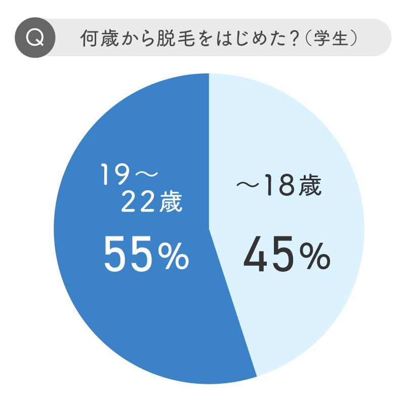 メンズジェニーの人気脱毛メニュー（部位）をランキング形式でご紹介│メンズジェニー