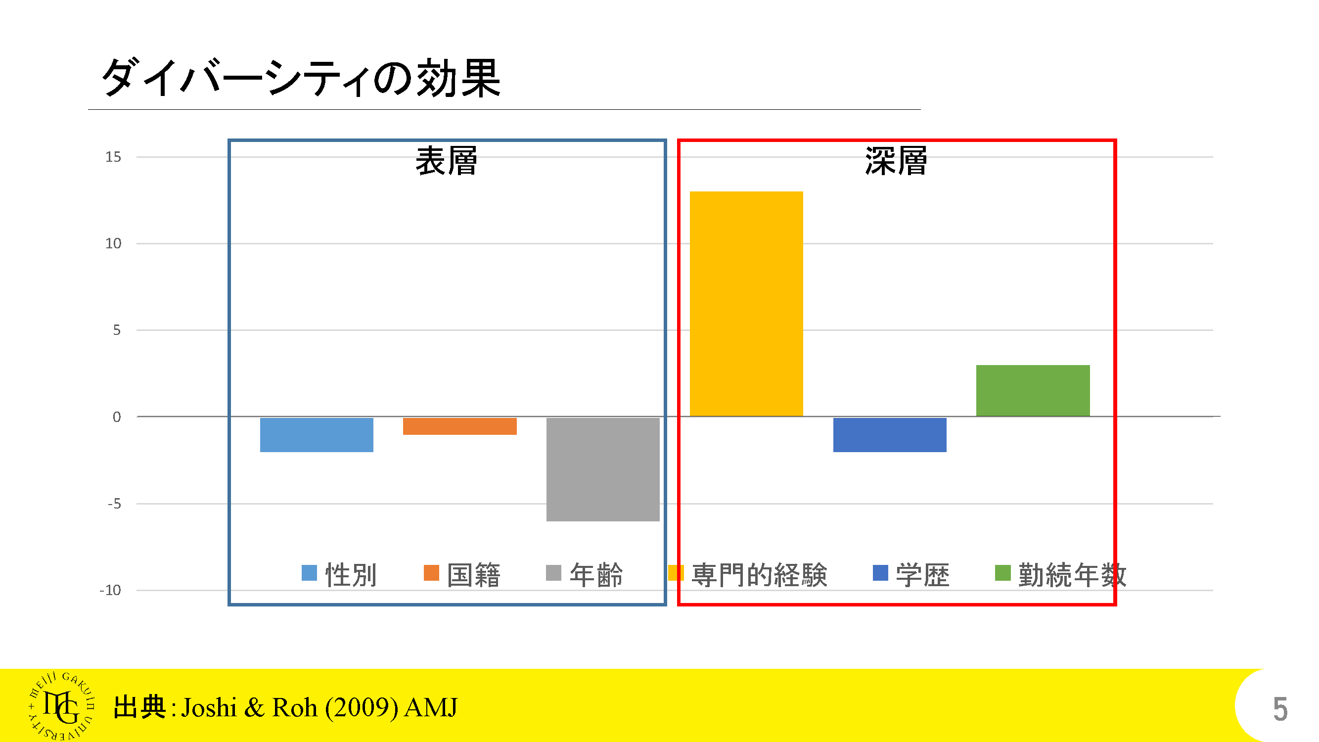 太陽の基礎知識