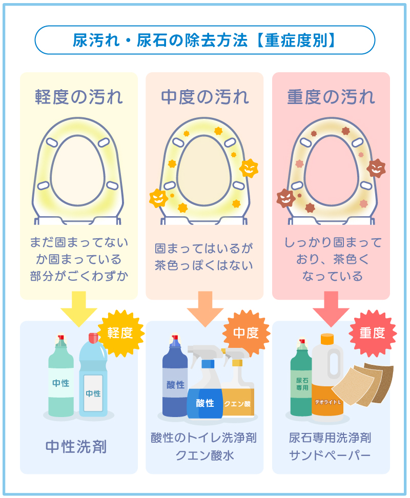 ラグロン トイレ尿石黄ばみとりGELが972円 通販 ココデカウ エディオングループ