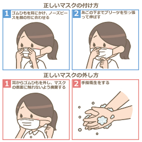 感染症対策のイラスト・フリー素材 おたより・クラスだより用 保育士・幼稚園教諭のための情報メディア ほいくis ほいくいず