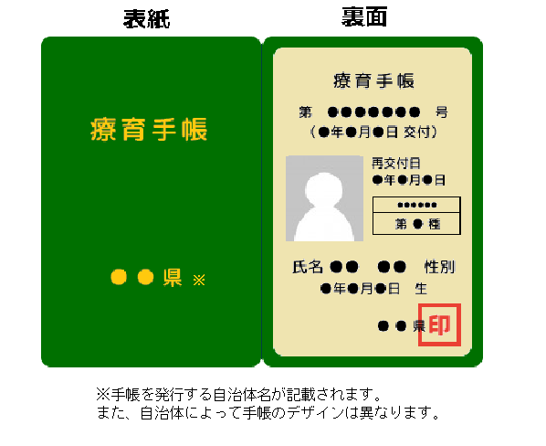 コンビニ証明写真200円 ピクチャン身体障害者手帳とは？種類や申請方法を詳しく解説
