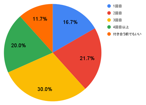 キスの種類11選！ 上手な仕方と心理＆場所別の意味 完全マニュアル 「マイナビウーマン」