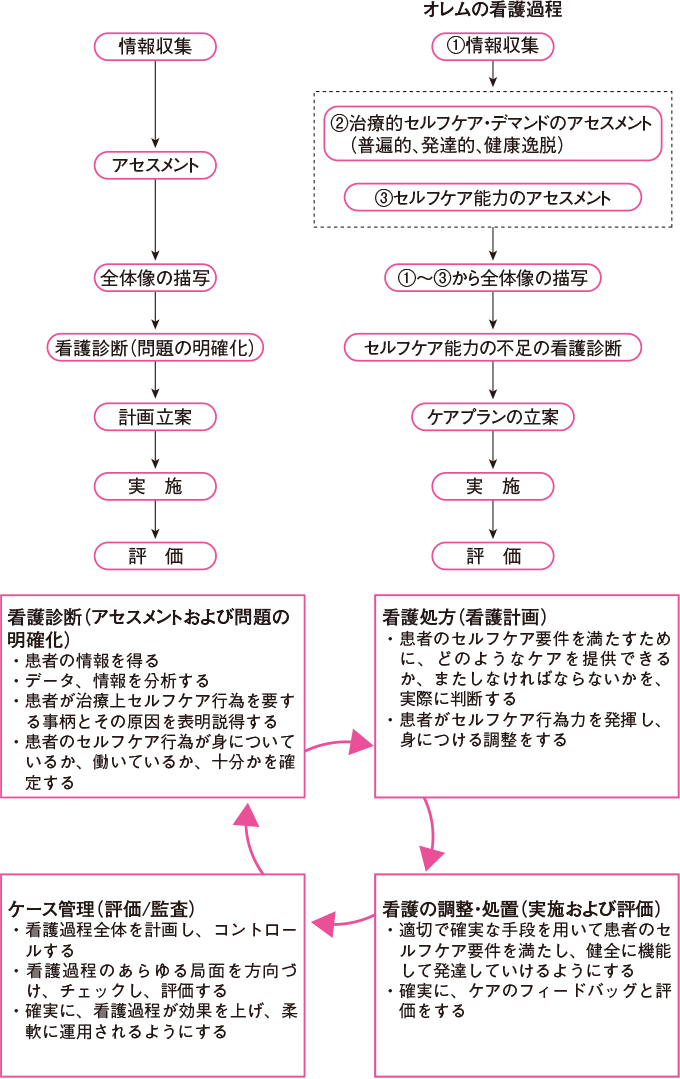 心不全の看護のポイントは？病態を正しく理解しようレバウェル看護 お役立ち情報