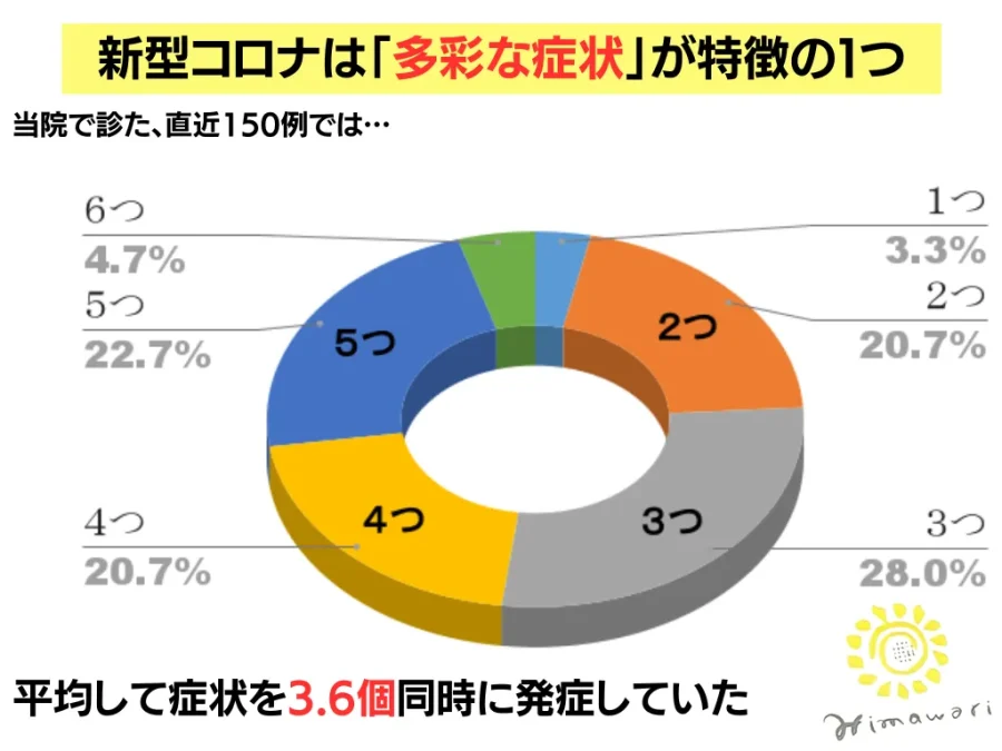 新型コロナウイルスへの感染予防対策について那覇セントラルホテル 公式