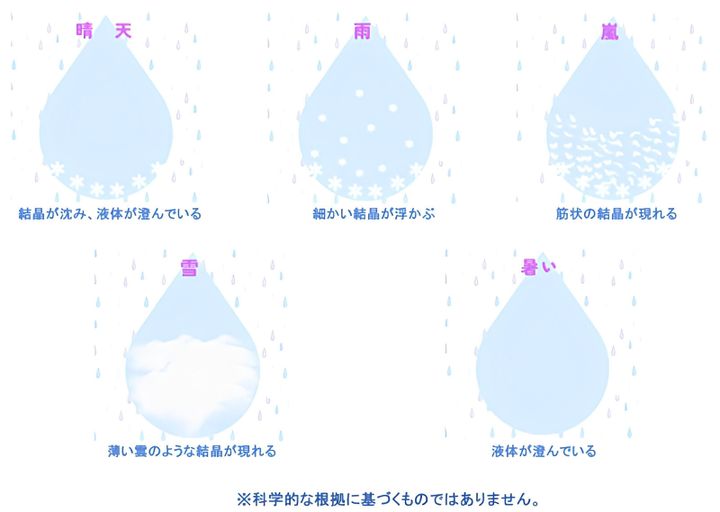 ストームグラス の 見方 やさらに楽しむ方法、 置き場所 についてインテリアショップ ルムジット