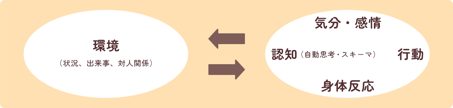 認知行動療法 CBT とは？効果、種類、方法、病院で受ける流れと費用、メリット・デメリットLITALICO仕事ナビ