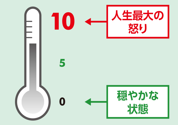 ヴィストカレッジの小学生集団訓練～アンガーマネジメントに挑戦！～障害のある方等の就労支援・児童発達・放課後等デイヴィスト
