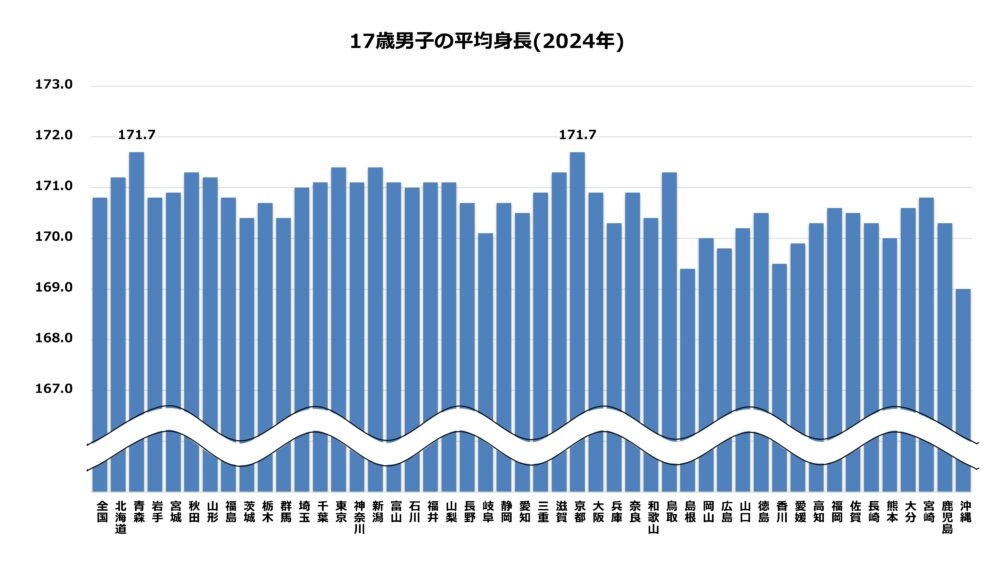 2000年日本人小児の体格 標準値日本成長学会