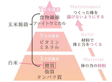 今日は、ダイエットな雑穀ごはん雑穀はくばく