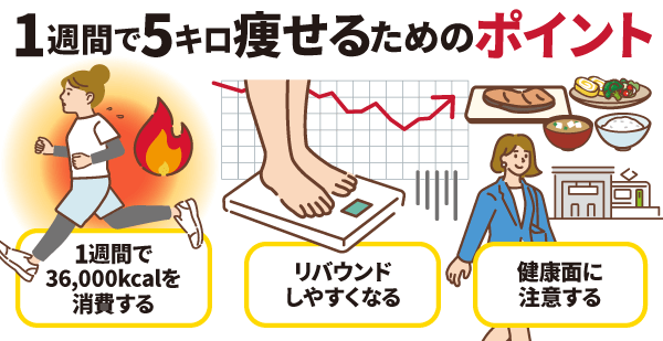 2週間で〇〇kg痩せ！ 人生初の置き換え＆食事調節ダイエットに挑戦！ - FinalA