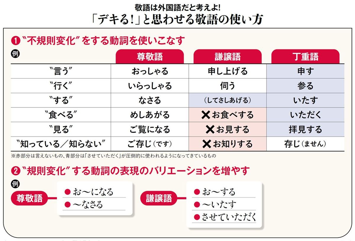 どちらが間違い？『休業させて頂きます』『コピーを取らせて頂けますか？』 鈴木杏樹のいってらっしゃい– ニッポン放送 NEWS ONLINE