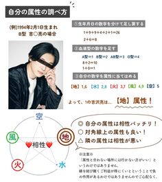 エレメンツコードとはエレメンツコード