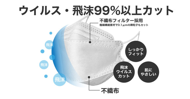 韓国の医療保健用KF94マスクは、同じ形の他の 三つ折りマスクと何が違う？ KJグローバルがKF94マスクと偽造品を比較しました。株式会社KJグローバル