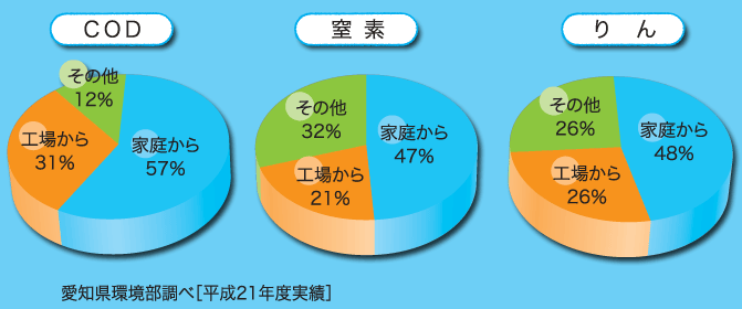 海洋プラスチック問題とは？Go Green Together 楽天グループ株式会社