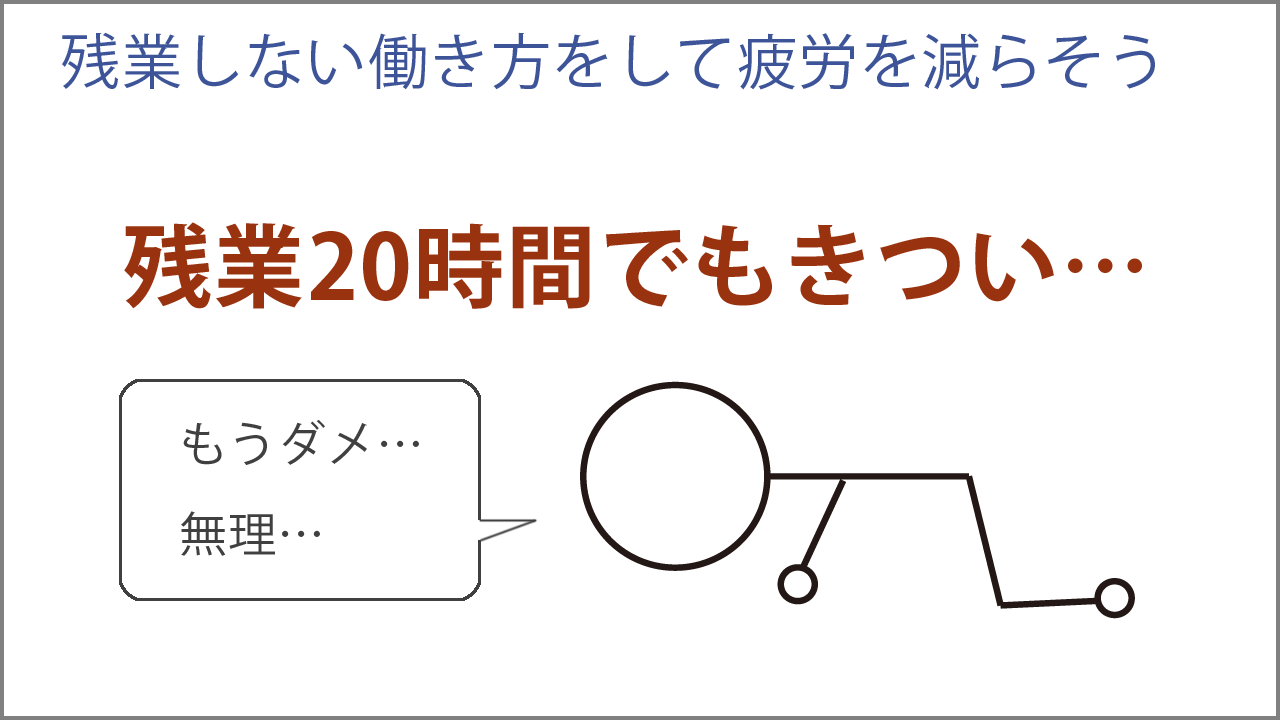 残業などによる睡眠不足と朝のだるさの関係性についてLiLuLa