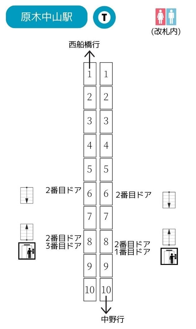 原木中山駅入口」(バス停)の時刻表/アクセス/地点情報/地図 - NAVITIME