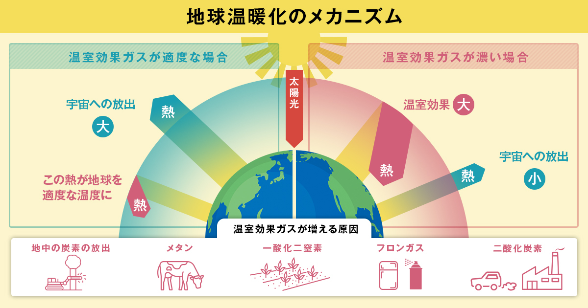 地球温暖化の影響予測 世界JCCCA 全国地球温暖化防止活動推進センタ