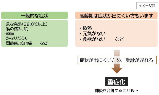 インフルエンザ対策と予防接種インフルエンザ 予防接種 の教えて！ドクタ
