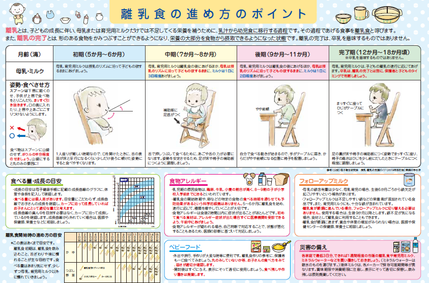 離乳食を始めるときに買って損しないもの10選こぶた家の日々