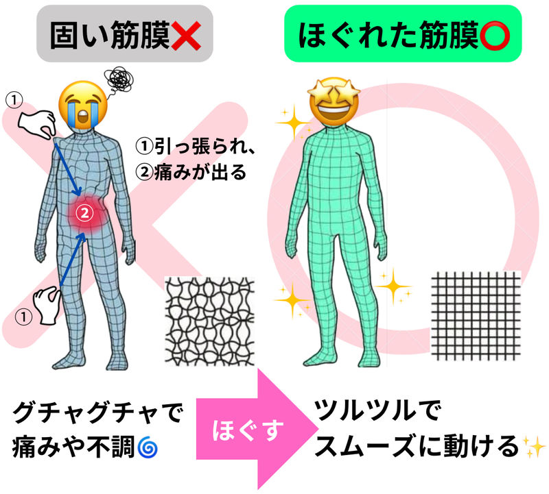 ベンチプレスが胸に効かない理由TYキーパー塾 GKスクール