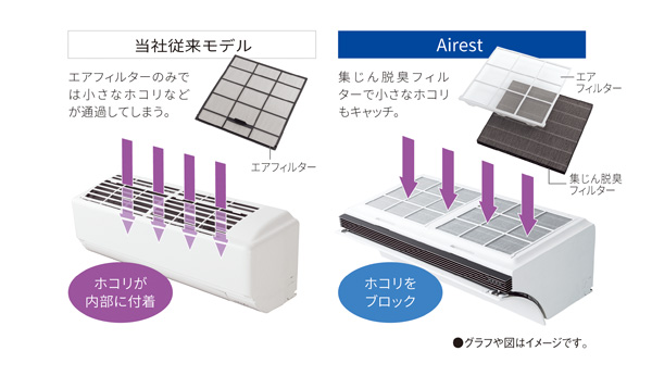 プロテクトエアフィルター POWER MAGIC 選べる2タイプ エアコン用 空気清浄 制菌効果 簡単取付 ウイルス対策 メール便OK 送料無料2024年モデル MC554A TAFU タフ フィルター 空気清浄機 家電量販店取扱商品ダイキン工業株式会社