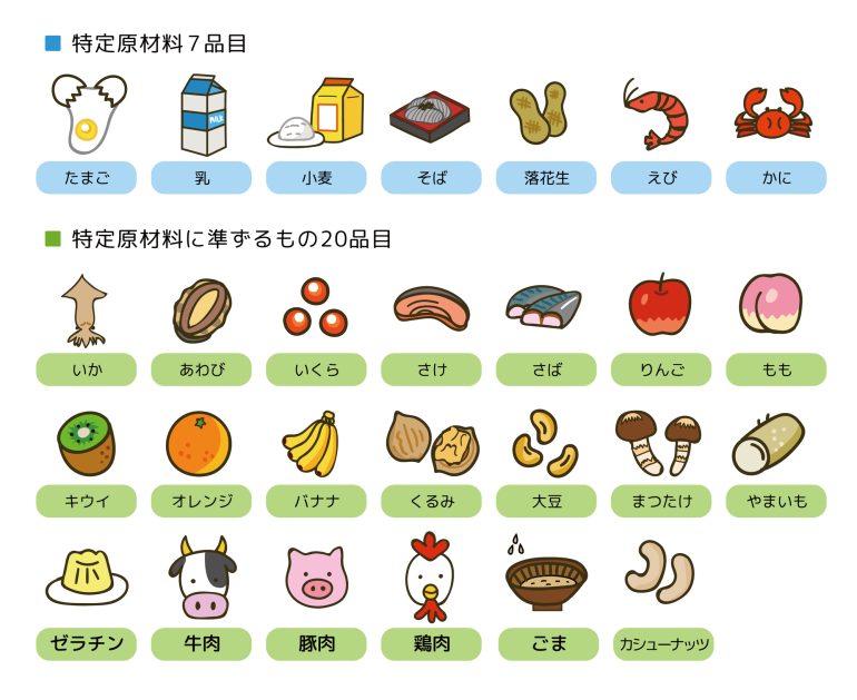 View39アレルギー検査 二子玉川駅徒歩3分女医の皮膚科・美容皮膚科二子玉川ファミリー皮ふ科