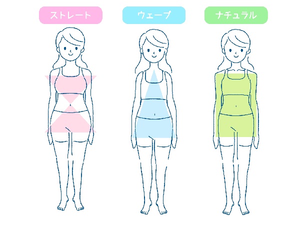 骨格9タイプ診断でお悩み解決パーソナルジムINTO9@into9_bodyX