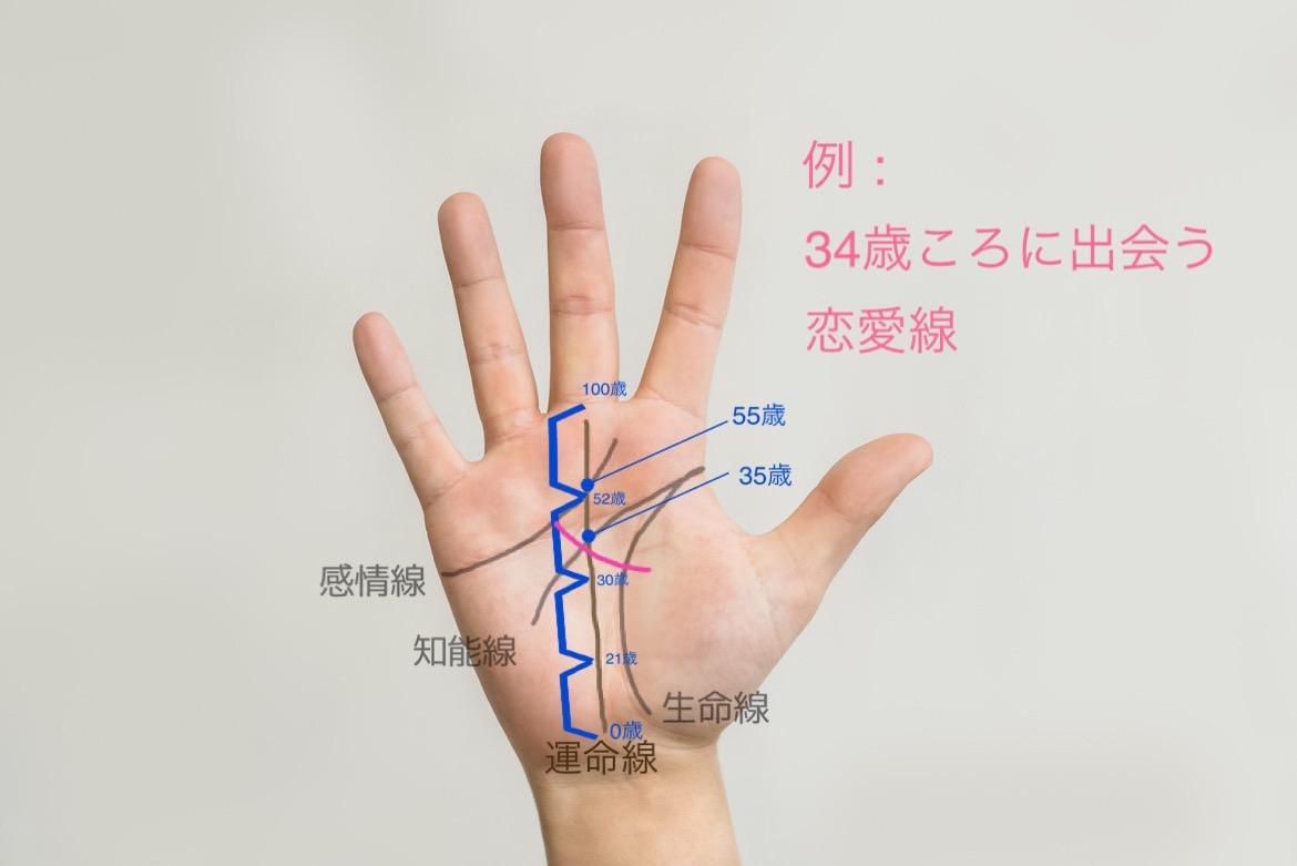 思われ線」の意味は？両思い手相の見つけ方と恋愛運のスピリチュアルサイン