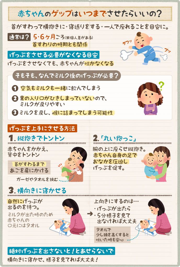 赤ちゃんのゲップはいつまで出してあげるべき？ゲップをさせる理由・出すコツを解説 PR:ウィステリア製薬読む・見る・学ぶ 子育てサプリ